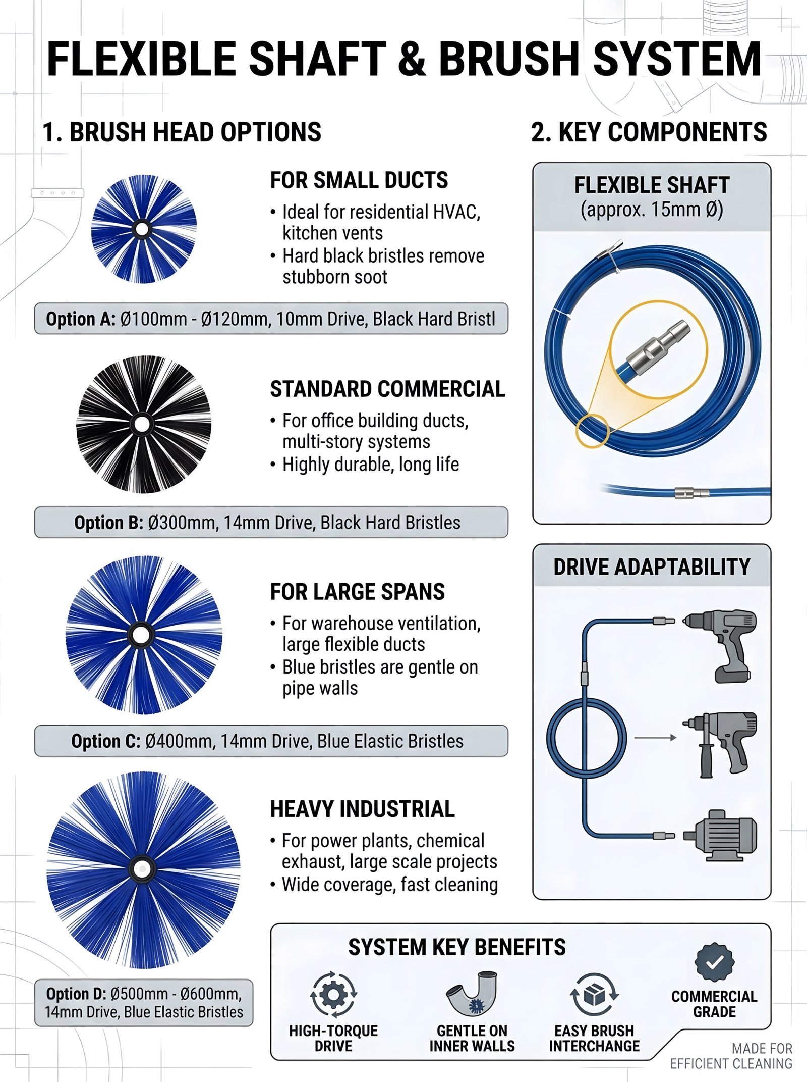 Soft Shaft Duct, Fresh air Duct Cleaning, air Conditioning Duct Cleaning, Brush, Fresh air System Cleaning - Image 5